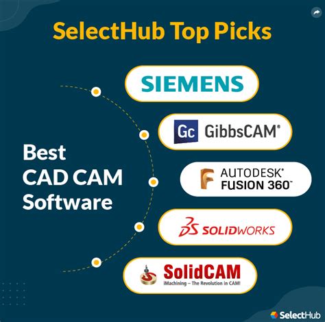 9 Great CAD CAM Software (For All Uses) 2024 .